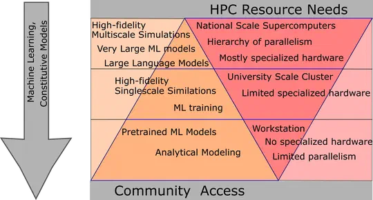 Machine Learning Constitutive Response of Multiscale Fibrous Materials