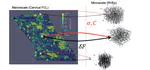 Multiscale Modeling of Fibrous Materials (MuMFiM)